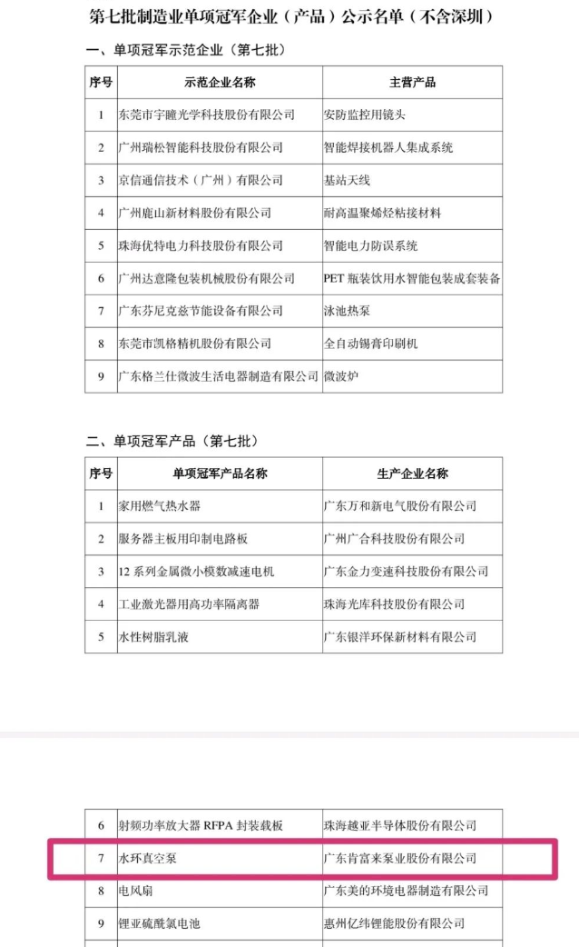 廣東肯富來泵業(yè)股份有限公司的產(chǎn)品“水環(huán)真空泵”入圍廣東省第七批國(guó)家級(jí)制造業(yè)單項(xiàng)冠軍企業(yè)(產(chǎn)品)名單。
