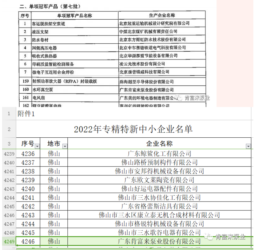肯富來在2022年獲得了“廣東省創(chuàng)新型中小企業(yè)”、“專精特新中小企業(yè)”、“單項(xiàng)冠軍產(chǎn)品”三項(xiàng)榮譽(yù)稱號(hào)